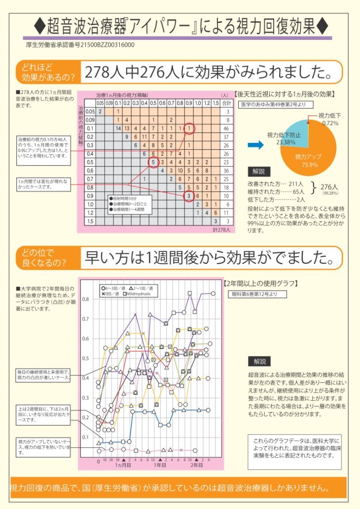 アイパワー